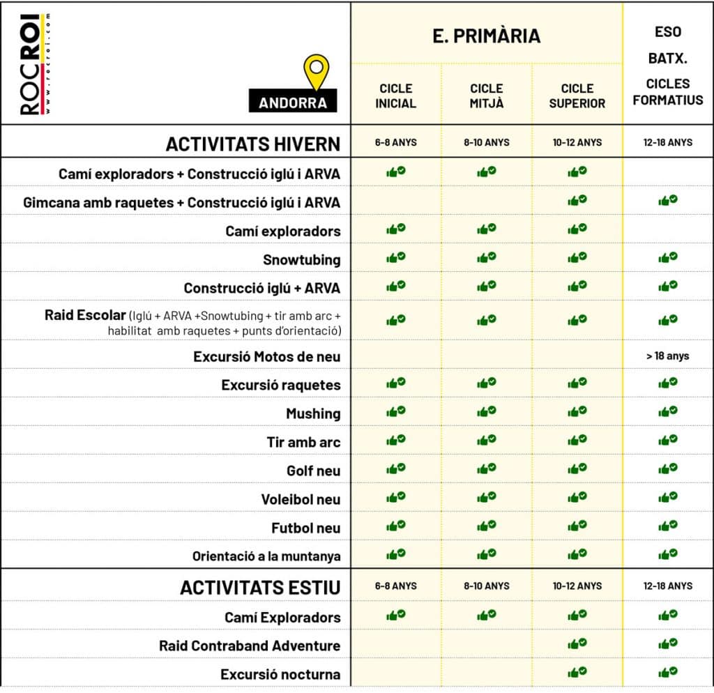 Edats escolars Andorra